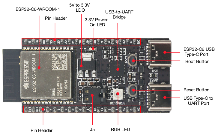 Iot Diy Home Automation - لوحة ESP32 C6 DevKitC 1 N8