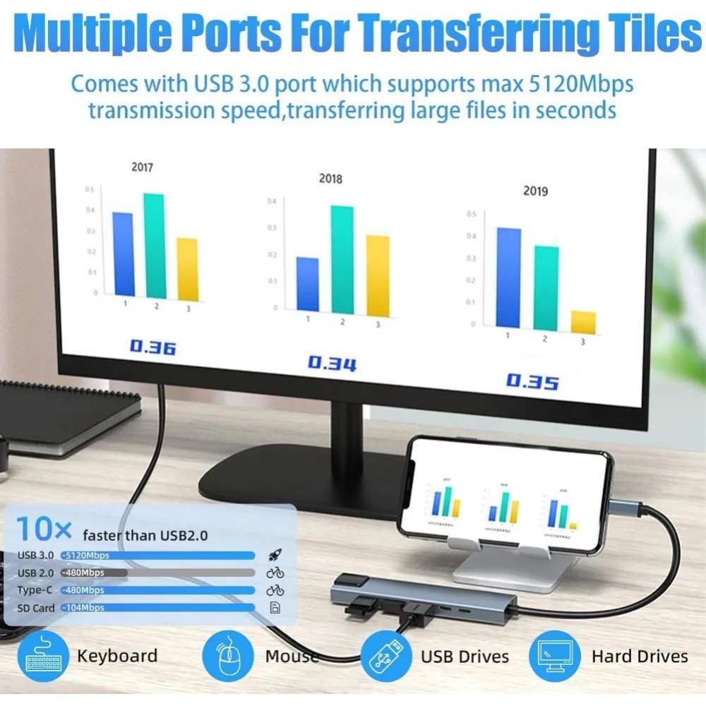 محول USB C متعدد الوظائف 8/7 ف - مراجعة Home Assistant Sd وسعره