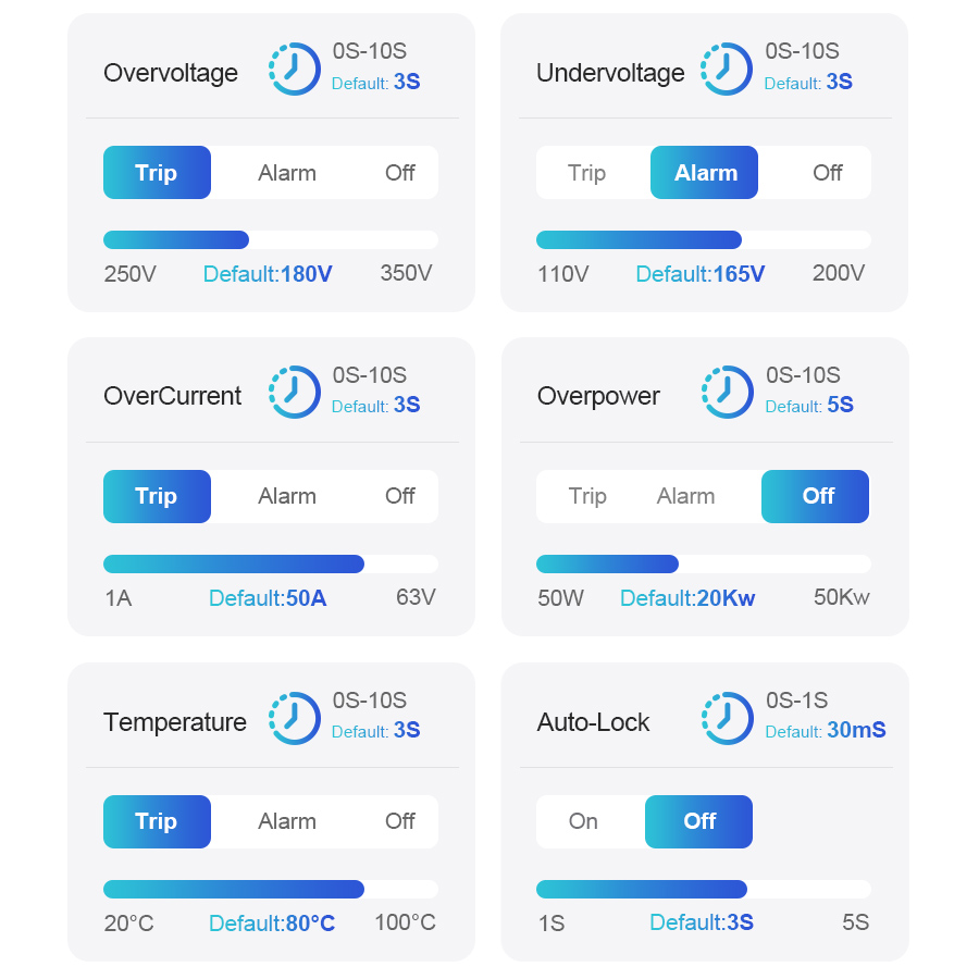 قاطع دائرة كهربائية ذكي تويا و - مراجعة Home Automation Industry وسعره