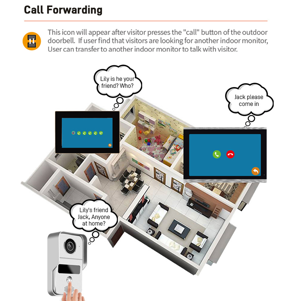 1080P 7 بوصة واي فاي فيديو إنت - مراجعة Smart Doorbell Wired وسعره